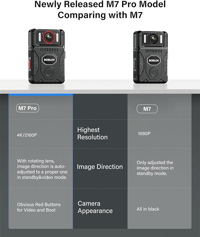 BOBLOV M7 Pro 4K GPS Body Camera, 180° Rotate BodyCam, 13-15 Hours Recording, Fast Charging