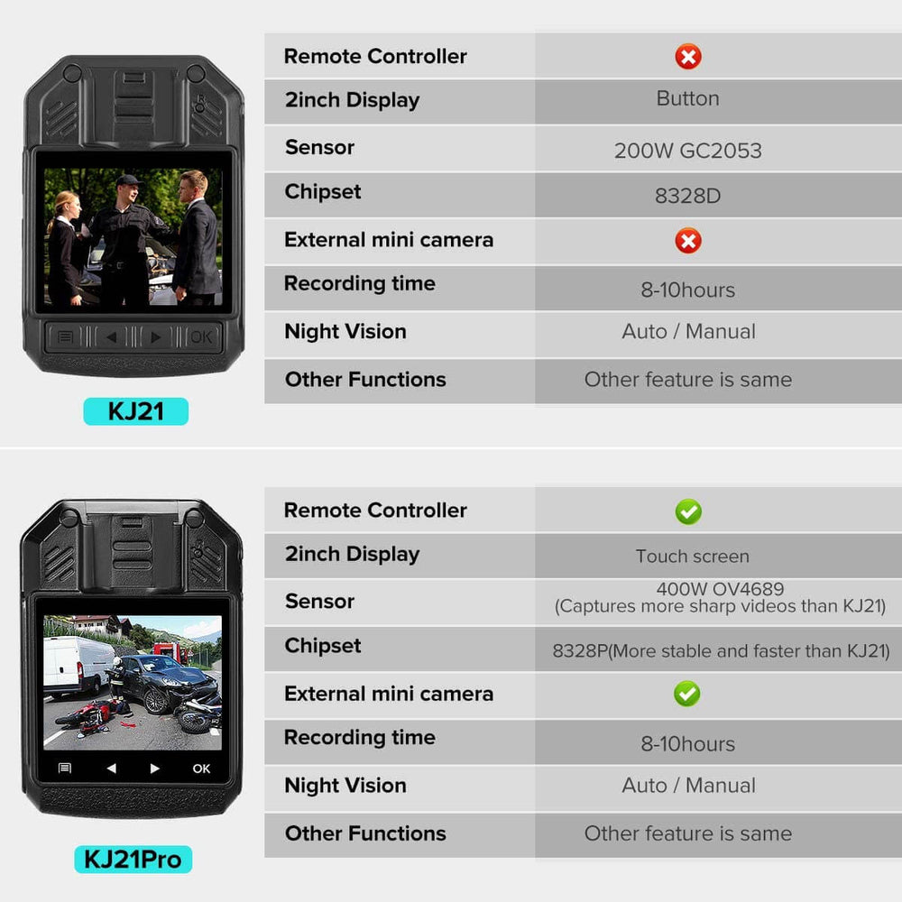 BOBLOV KJ21Pro Body Camera with Remote Control and Touch Screen
